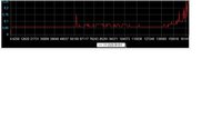 на 2000 оборотах