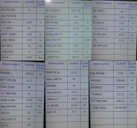 При положении селектора P