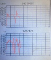 Форсунки на ходу