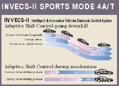 INVECS-II.JPG