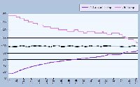 coolant and oil temperature 20101109.JPG