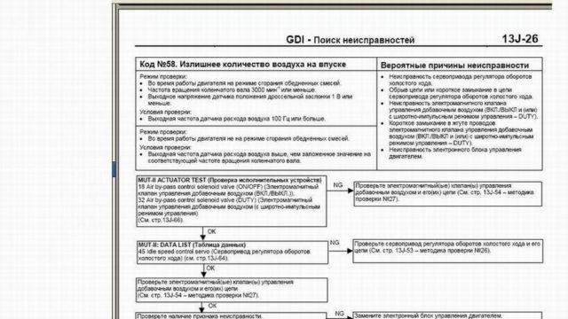 kod 58