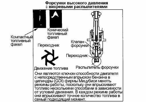 GDI краткий обзор